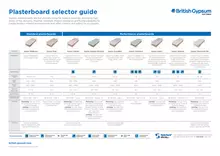 GypWall Twin Frame Independent Internal Partition Systems British Gypsum GypWall Twin Frame Independent Internal Partition Systems British Gypsum